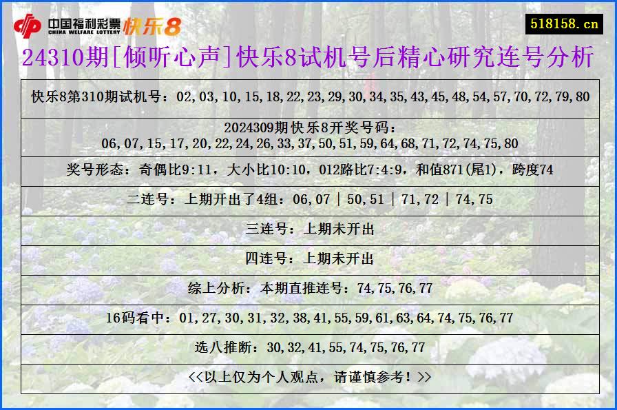 24310期[倾听心声]快乐8试机号后精心研究连号分析