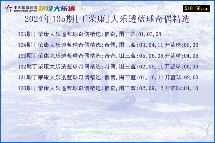 2024年135期[丁荣康]大乐透蓝球奇偶精选