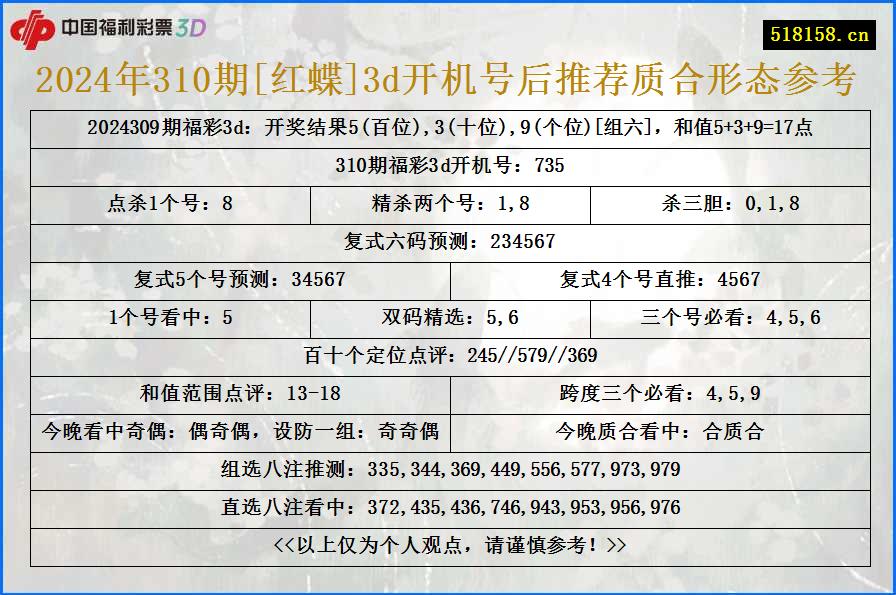 2024年310期[红蝶]3d开机号后推荐质合形态参考