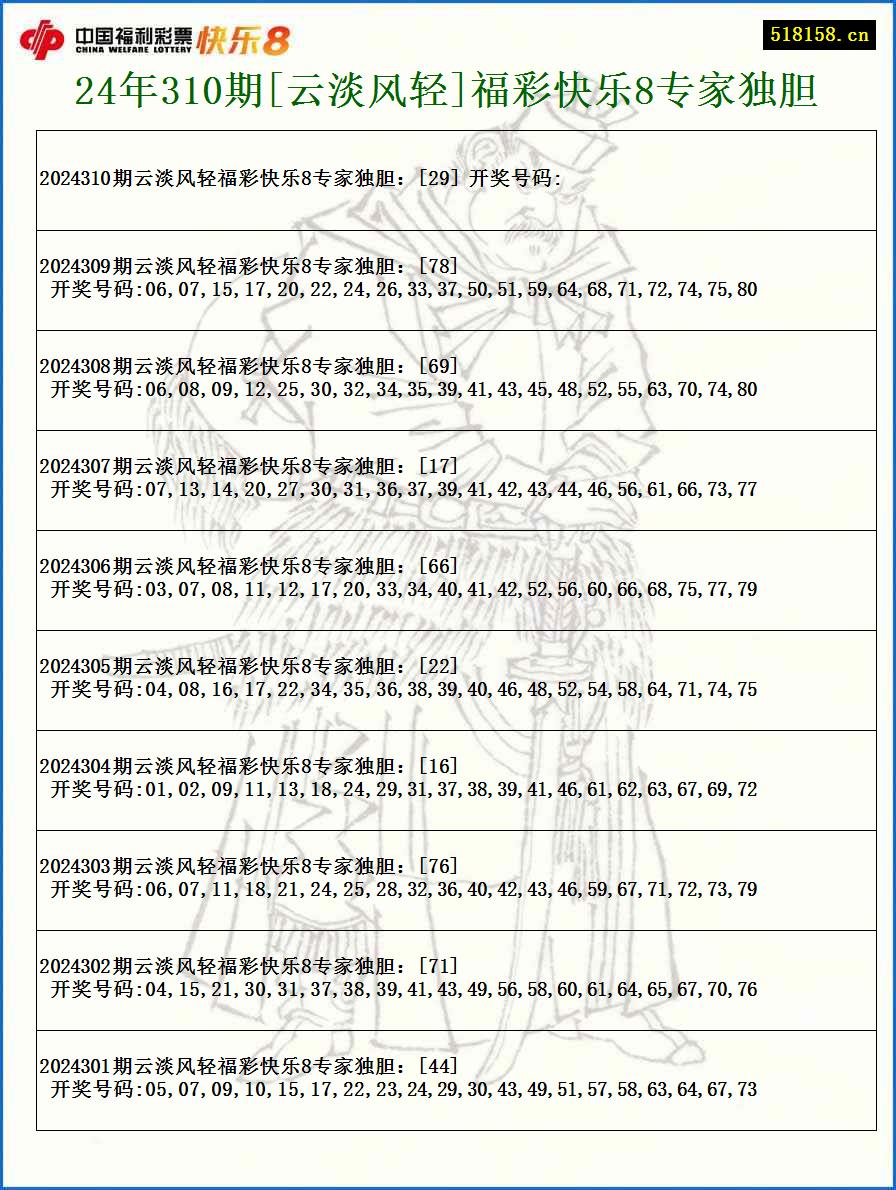 24年310期[云淡风轻]福彩快乐8专家独胆