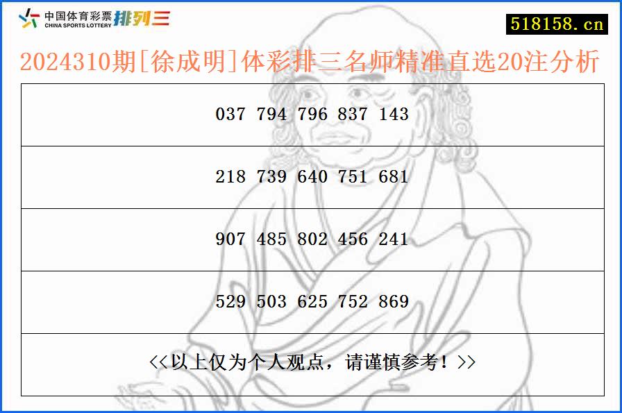 2024310期[徐成明]体彩排三名师精准直选20注分析