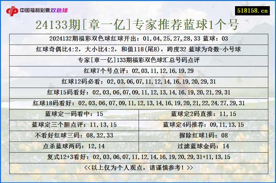 24133期[章一亿]专家推荐蓝球1个号