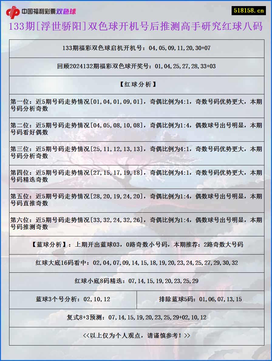 133期[浮世骄阳]双色球开机号后推测高手研究红球八码