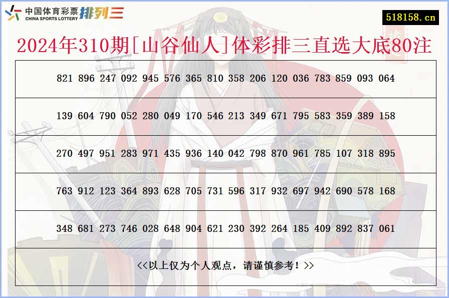 2024年310期[山谷仙人]体彩排三直选大底80注