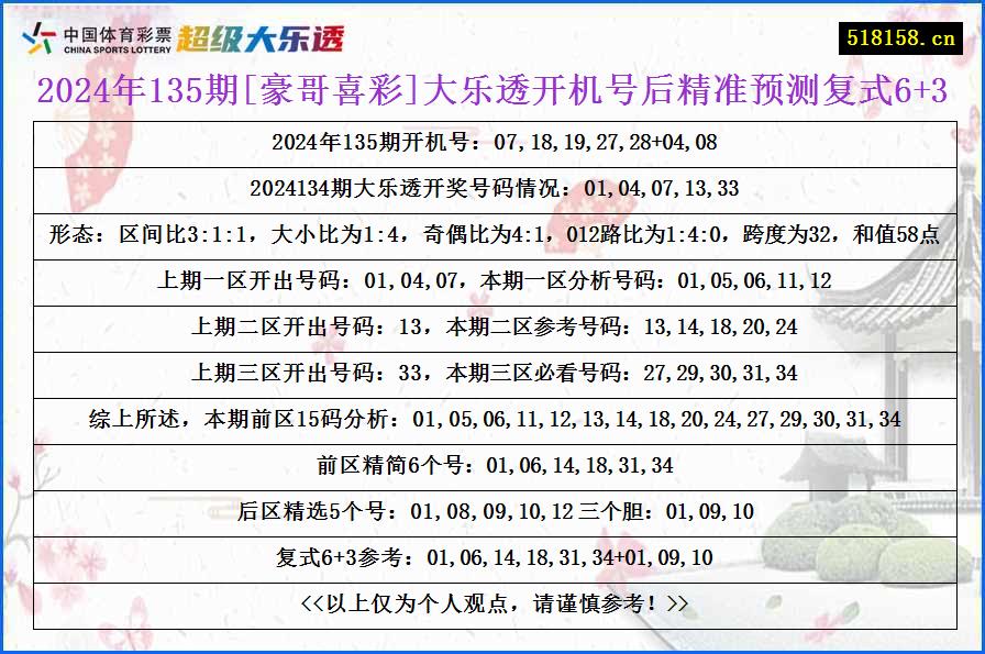 2024年135期[豪哥喜彩]大乐透开机号后精准预测复式6+3