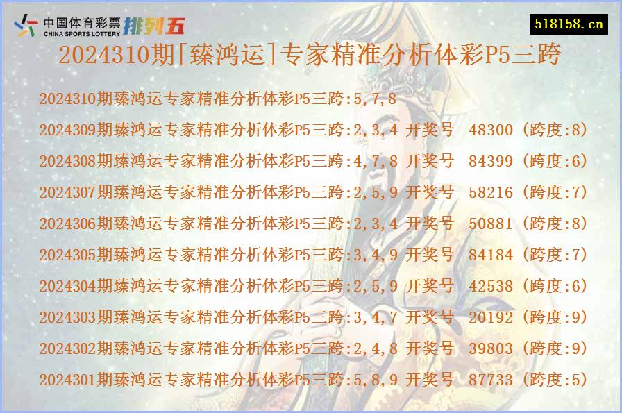 2024310期[臻鸿运]专家精准分析体彩P5三跨