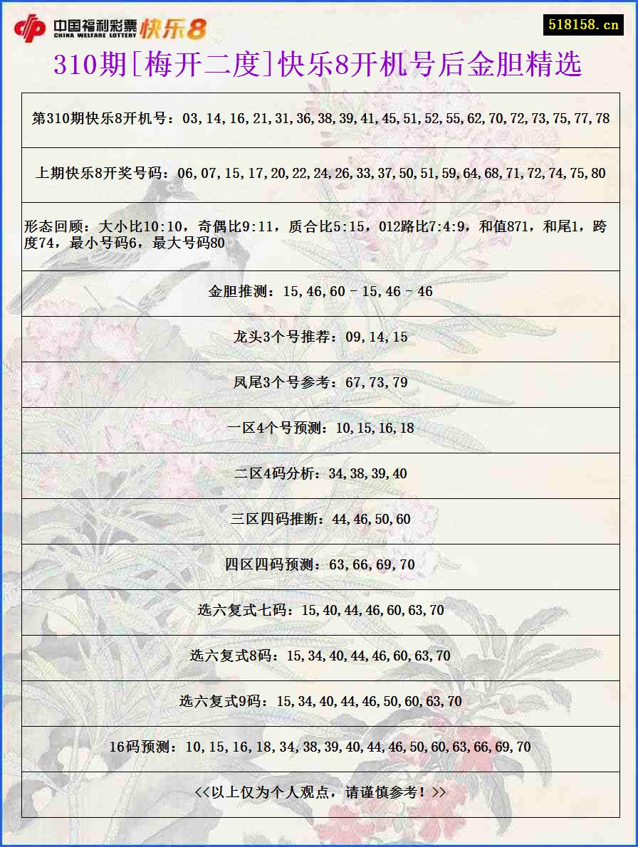 310期[梅开二度]快乐8开机号后金胆精选