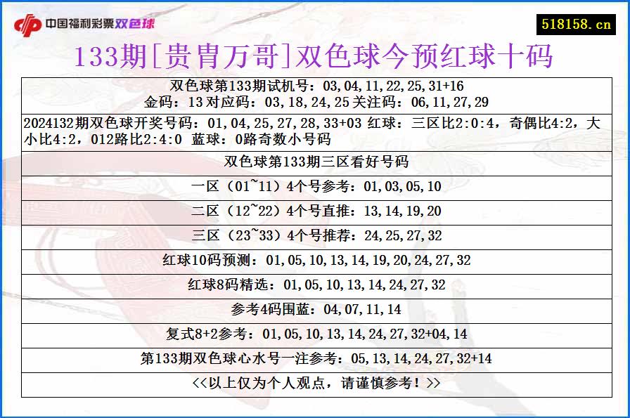 133期[贵胄万哥]双色球今预红球十码