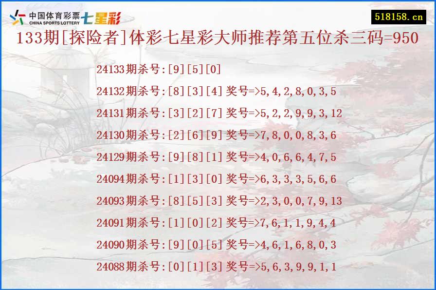 133期[探险者]体彩七星彩大师推荐第五位杀三码=950