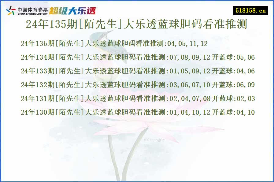 24年135期[陌先生]大乐透蓝球胆码看准推测