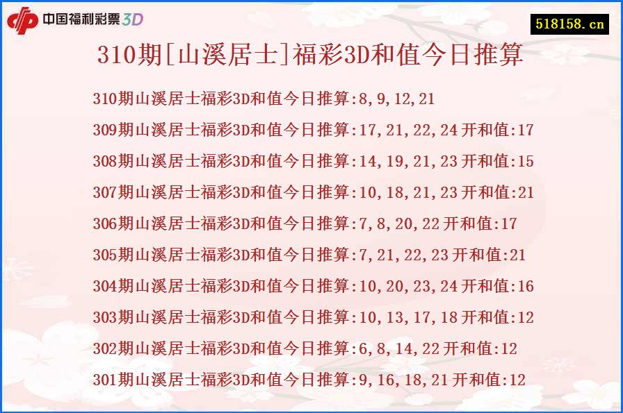 310期[山溪居士]福彩3D和值今日推算