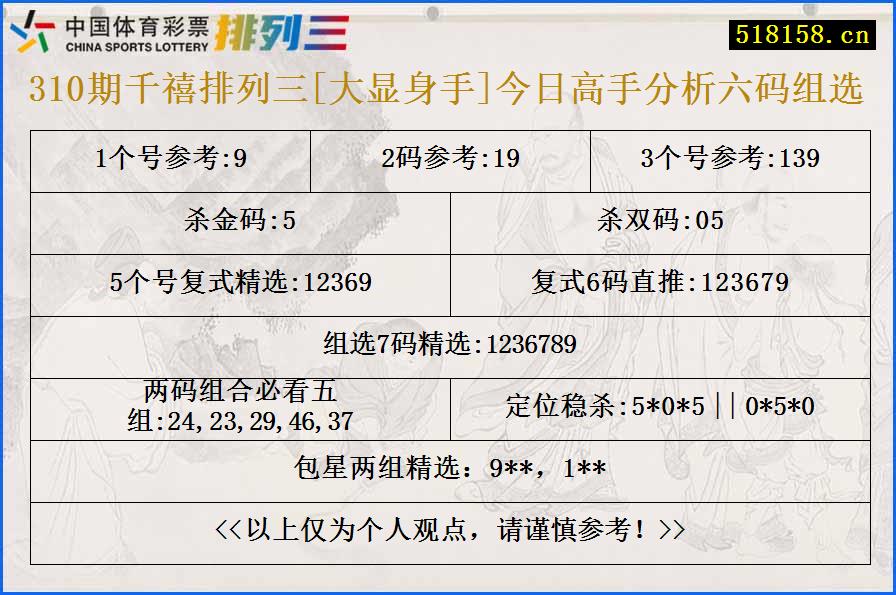 310期千禧排列三[大显身手]今日高手分析六码组选