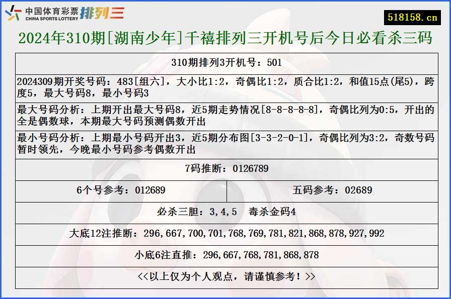 2024年310期[湖南少年]千禧排列三开机号后今日必看杀三码