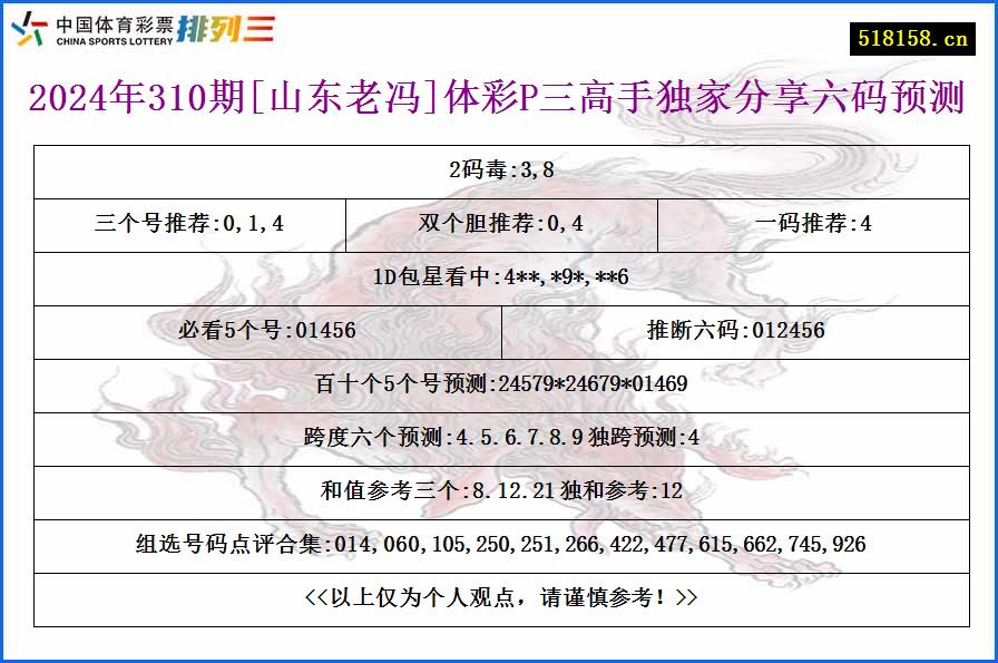 2024年310期[山东老冯]体彩P三高手独家分享六码预测