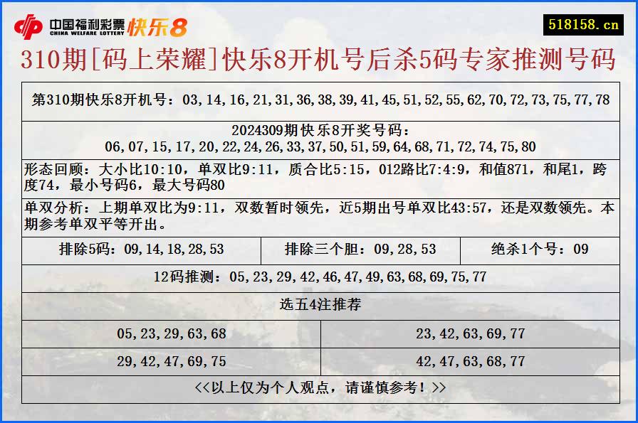 310期[码上荣耀]快乐8开机号后杀5码专家推测号码