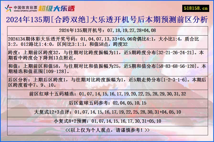 2024年135期[合跨双绝]大乐透开机号后本期预测前区分析