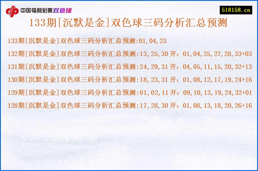 133期[沉默是金]双色球三码分析汇总预测