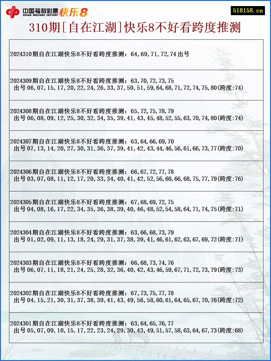 310期[自在江湖]快乐8不好看跨度推测