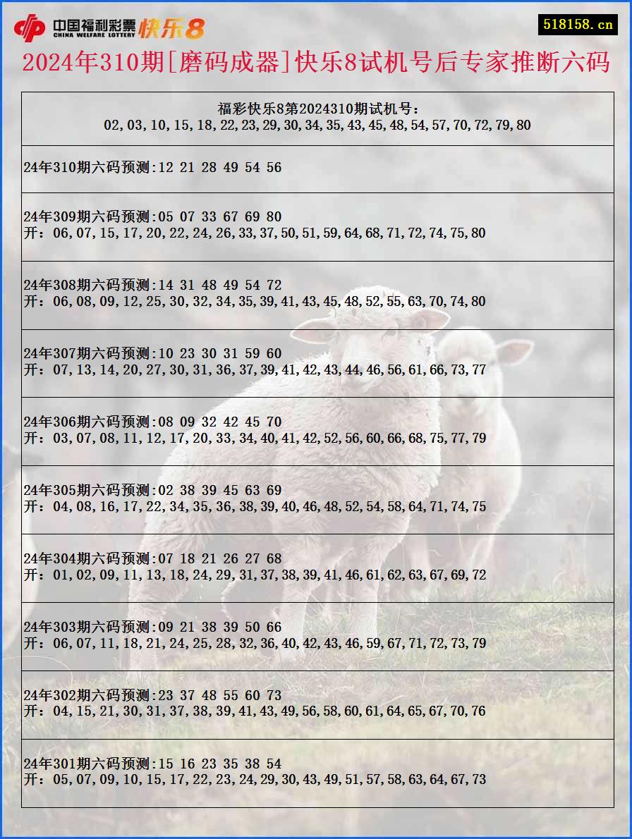 2024年310期[磨码成器]快乐8试机号后专家推断六码