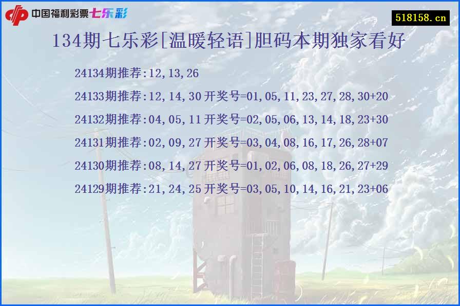 134期七乐彩[温暖轻语]胆码本期独家看好