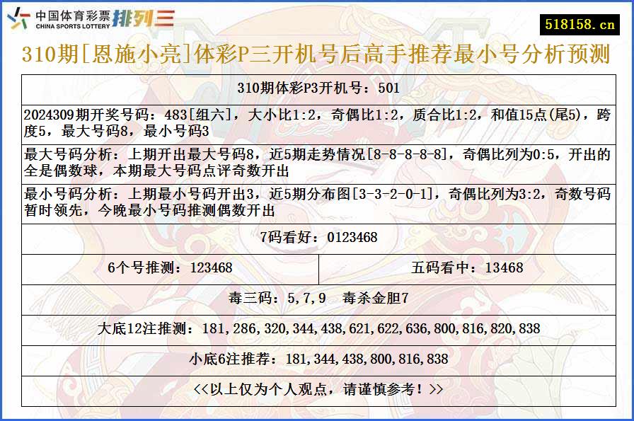 310期[恩施小亮]体彩P三开机号后高手推荐最小号分析预测