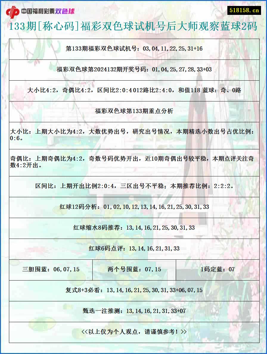 133期[称心码]福彩双色球试机号后大师观察蓝球2码