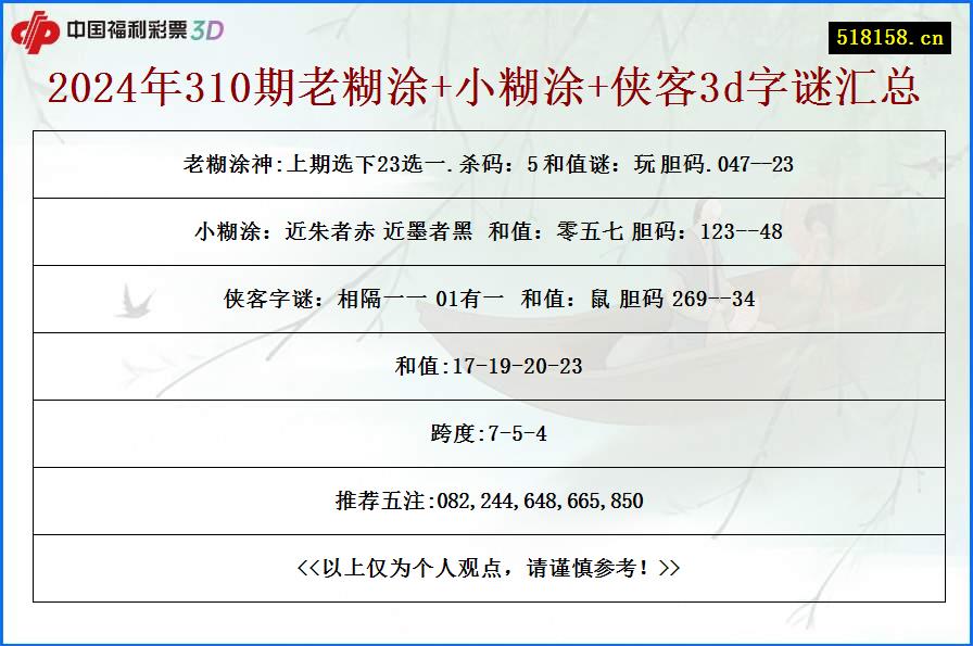 2024年310期老糊涂+小糊涂+侠客3d字谜汇总