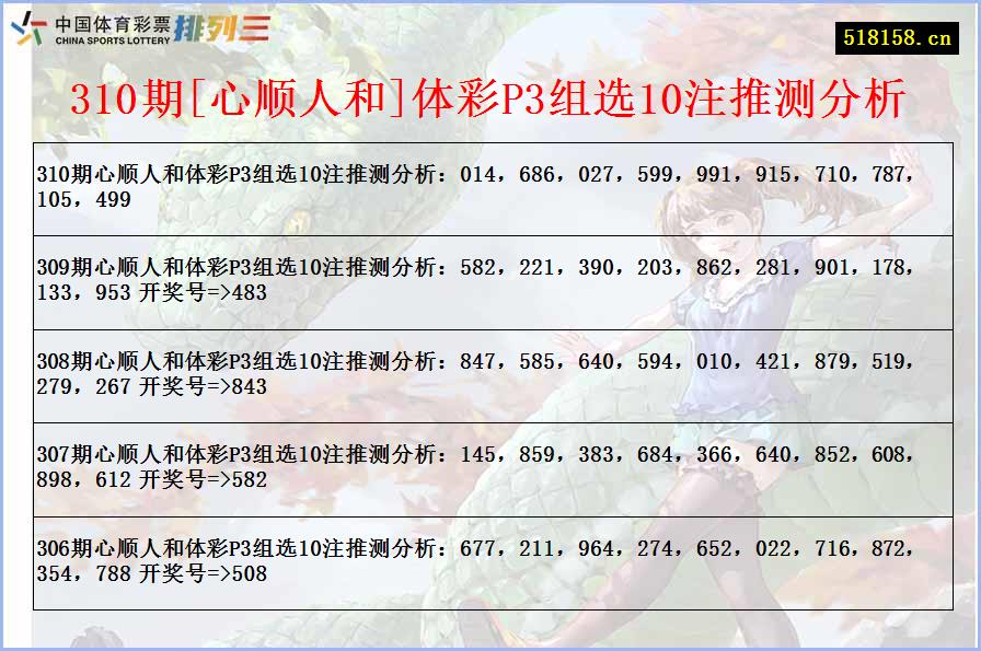 310期[心顺人和]体彩P3组选10注推测分析