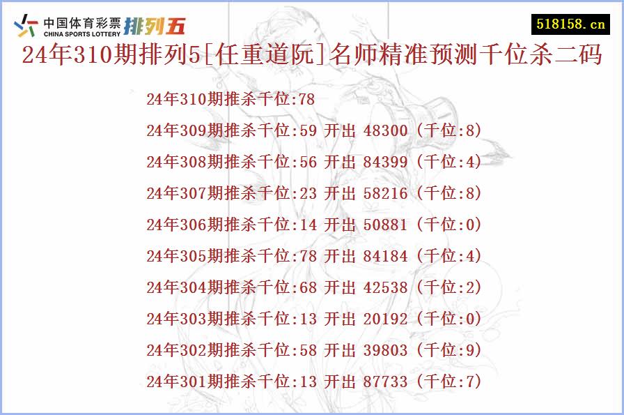 24年310期排列5[任重道阮]名师精准预测千位杀二码