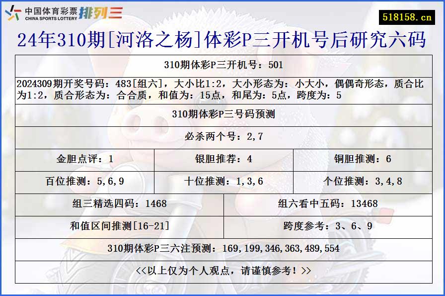 24年310期[河洛之杨]体彩P三开机号后研究六码