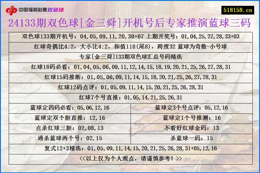 24133期双色球[金三舜]开机号后专家推演蓝球三码