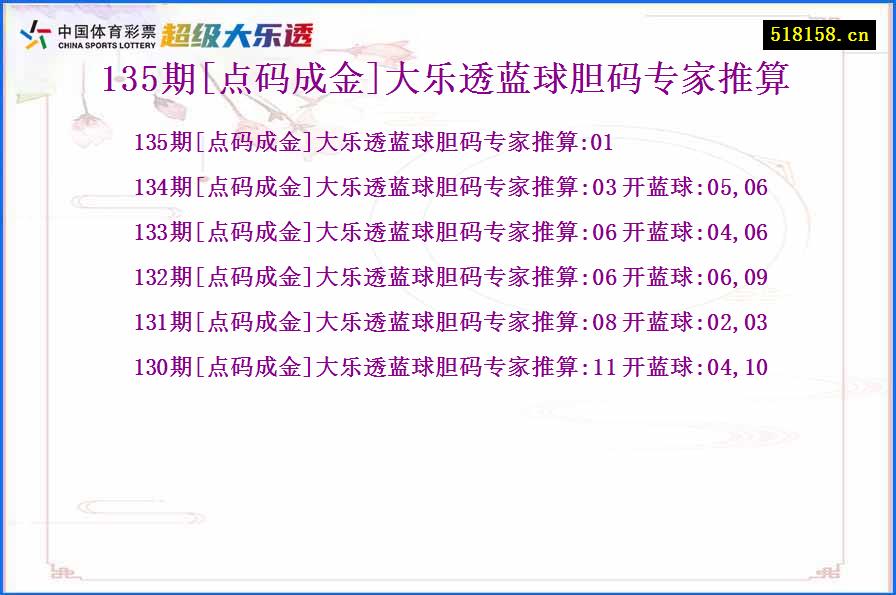 135期[点码成金]大乐透蓝球胆码专家推算