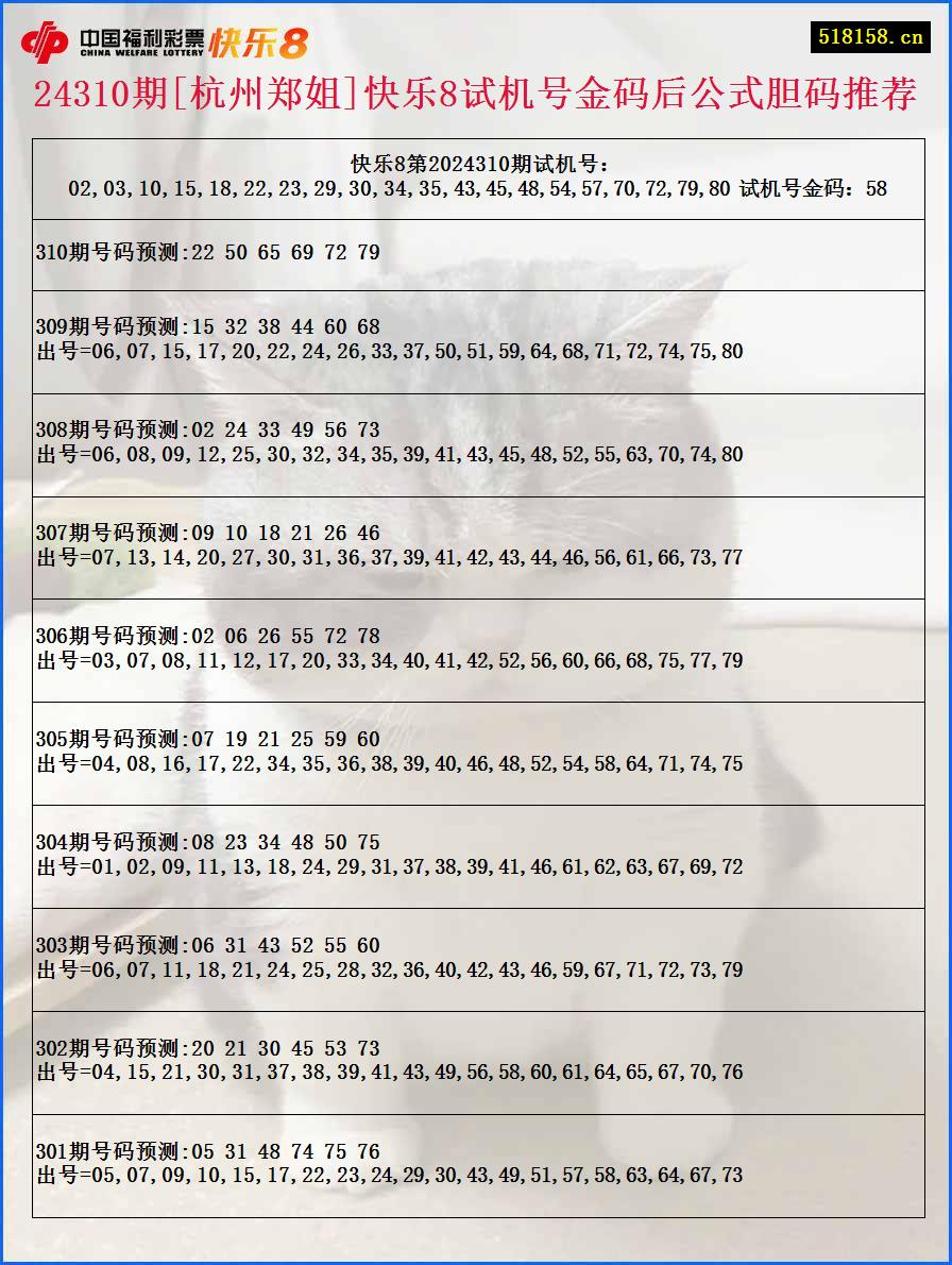 24310期[杭州郑姐]快乐8试机号金码后公式胆码推荐