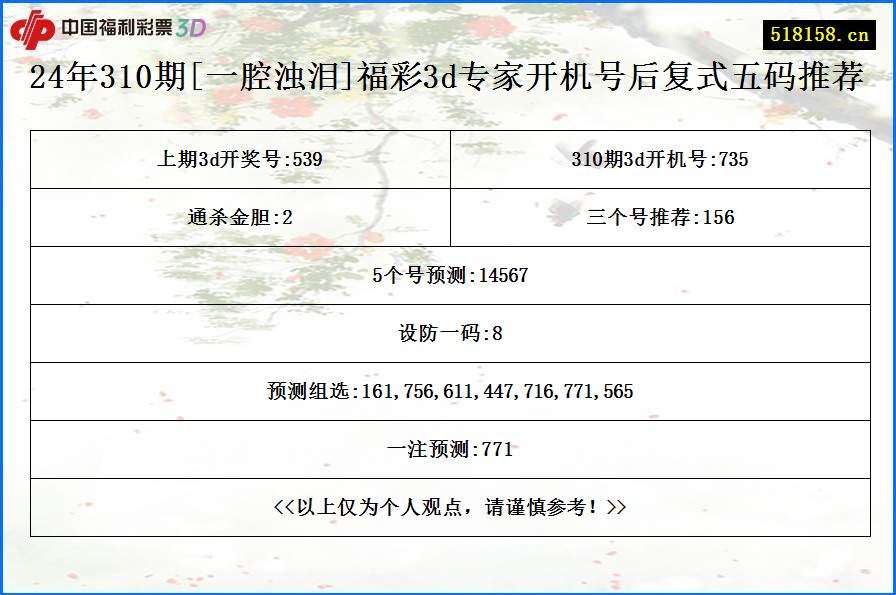 24年310期[一腔浊泪]福彩3d专家开机号后复式五码推荐