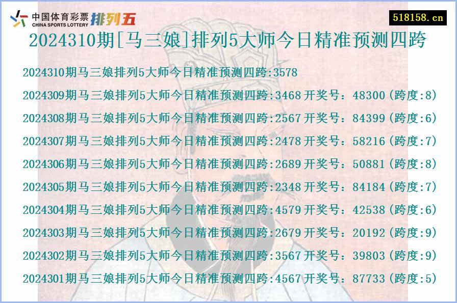 2024310期[马三娘]排列5大师今日精准预测四跨