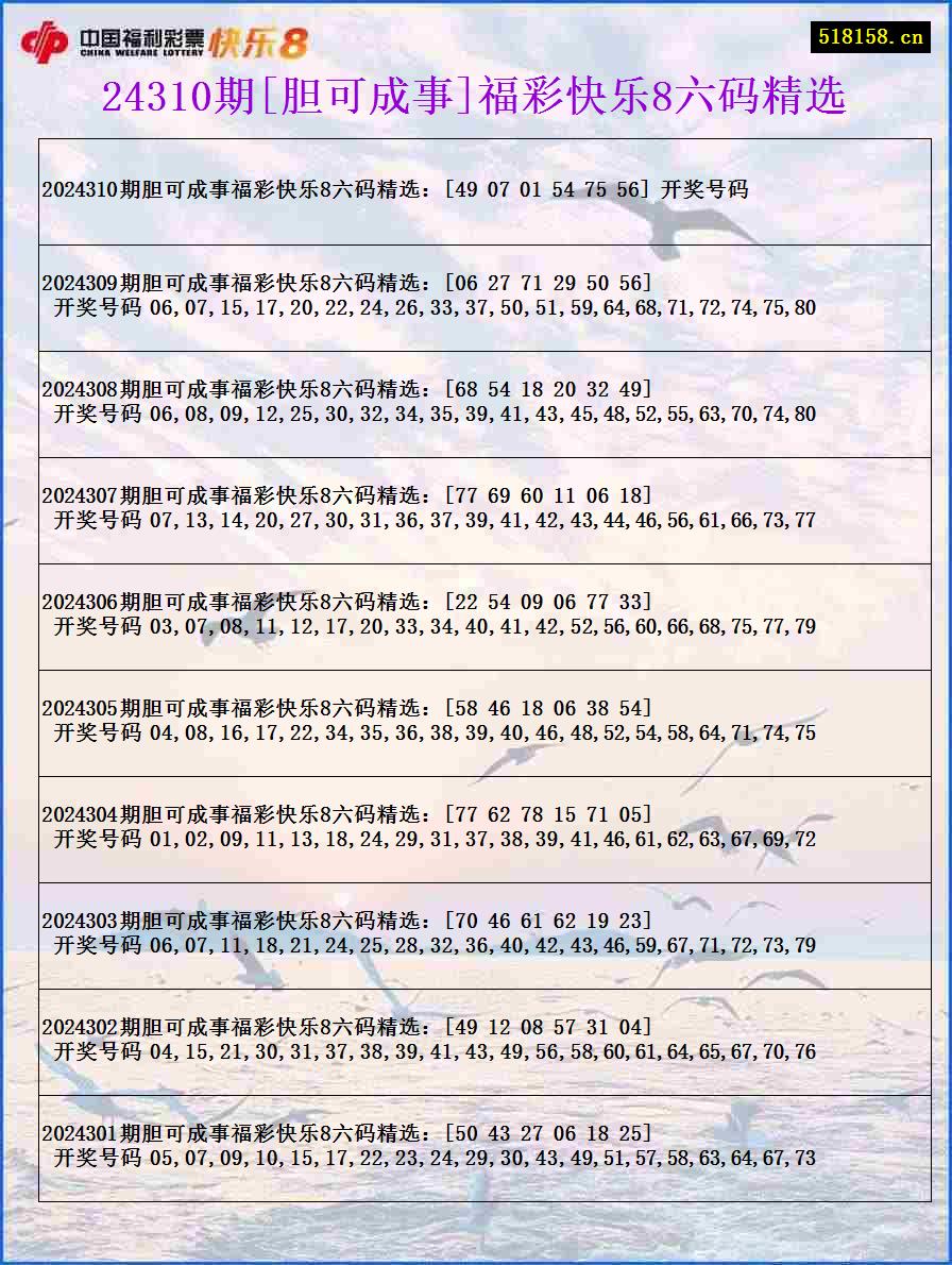 24310期[胆可成事]福彩快乐8六码精选