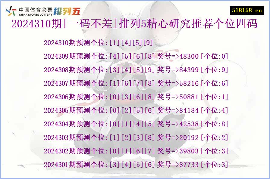 2024310期[一码不差]排列5精心研究推荐个位四码