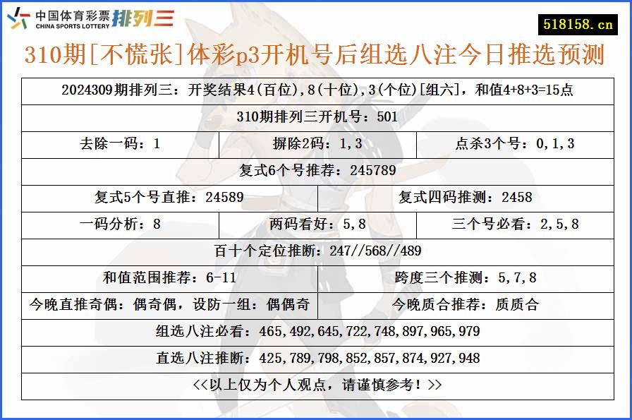 310期[不慌张]体彩p3开机号后组选八注今日推选预测