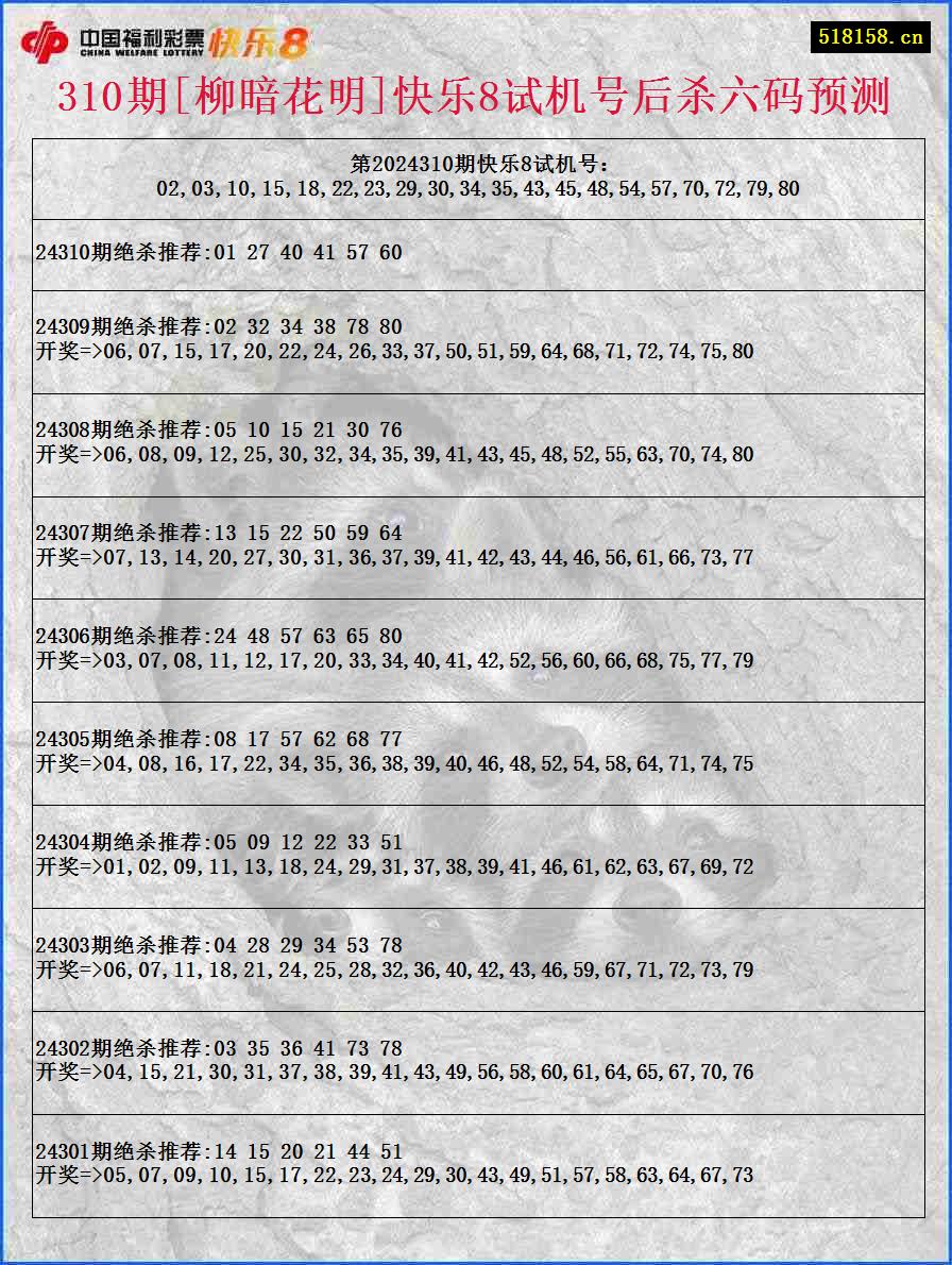 310期[柳暗花明]快乐8试机号后杀六码预测
