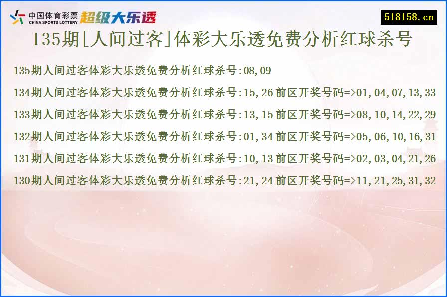 135期[人间过客]体彩大乐透免费分析红球杀号