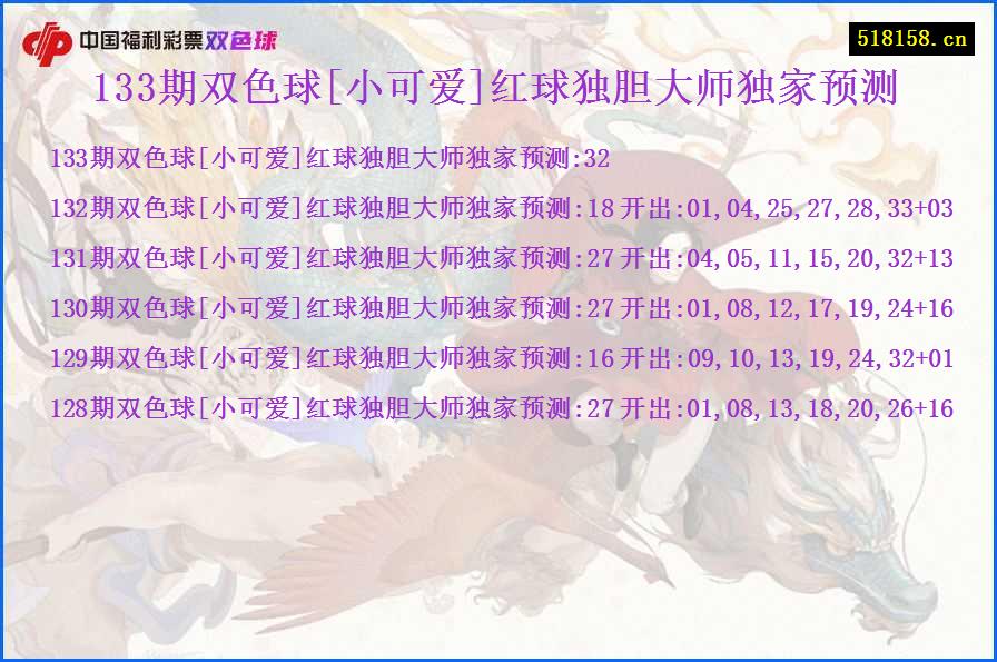 133期双色球[小可爱]红球独胆大师独家预测