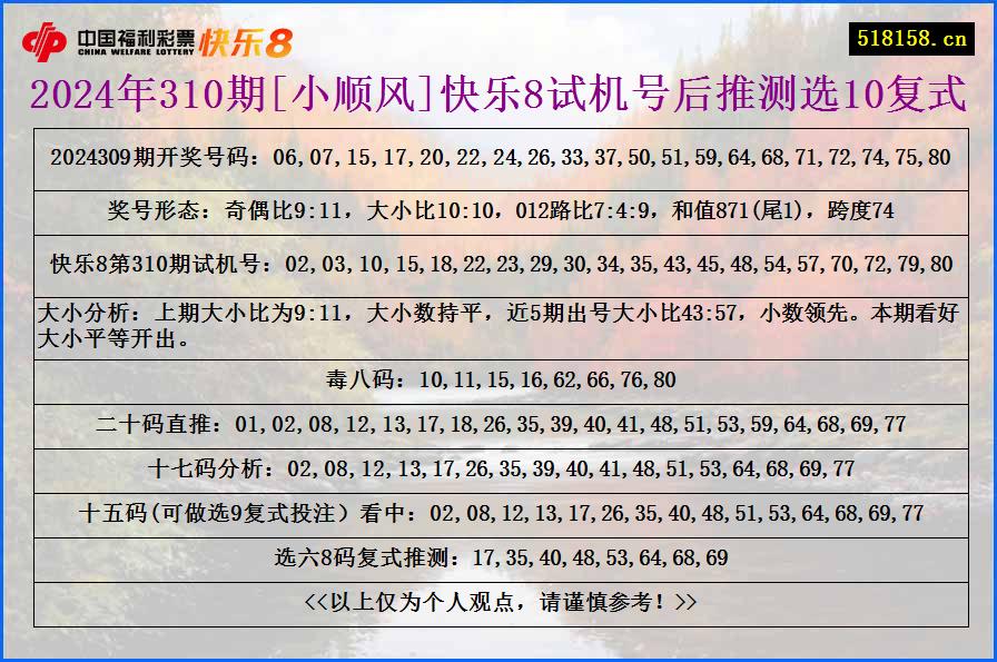 2024年310期[小顺风]快乐8试机号后推测选10复式