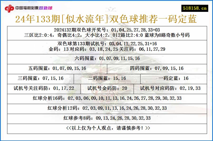 24年133期[似水流年]双色球推荐一码定蓝