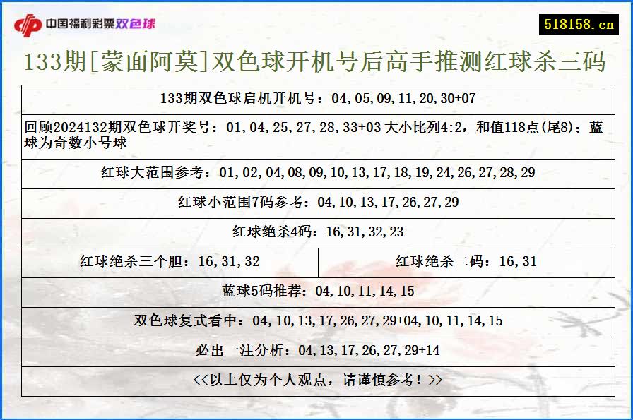 133期[蒙面阿莫]双色球开机号后高手推测红球杀三码