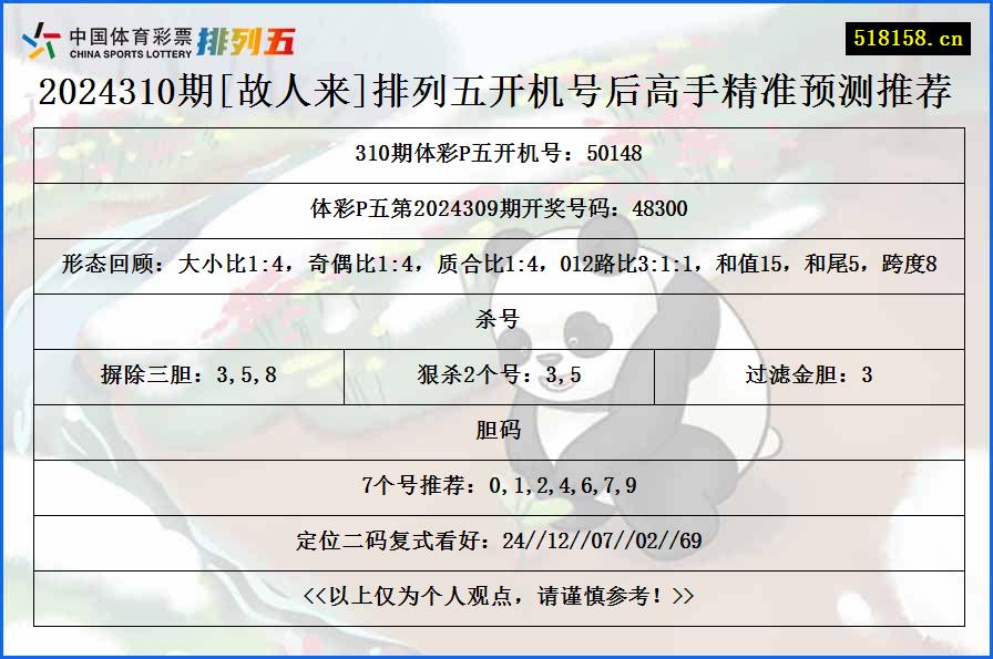 2024310期[故人来]排列五开机号后高手精准预测推荐