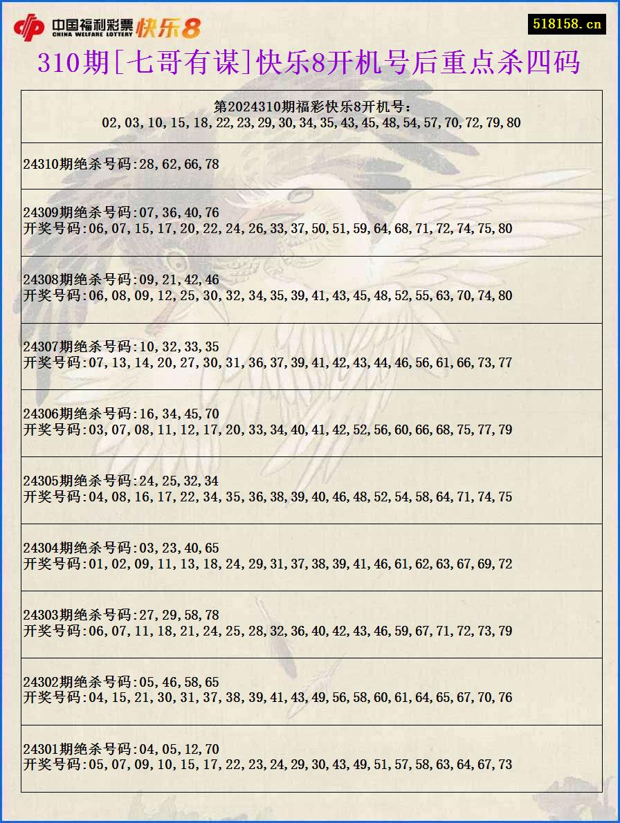 310期[七哥有谋]快乐8开机号后重点杀四码