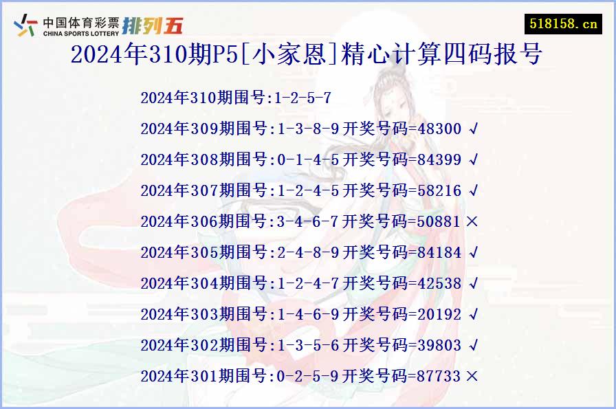 2024年310期P5[小家恩]精心计算四码报号