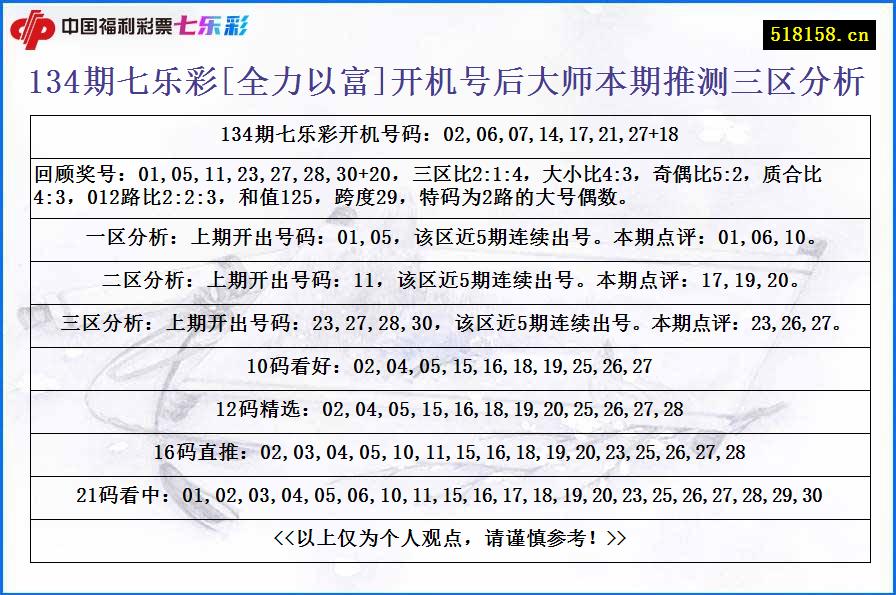 134期七乐彩[全力以富]开机号后大师本期推测三区分析