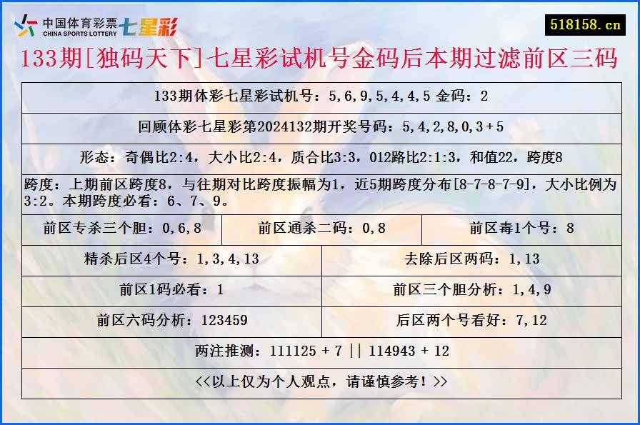 133期[独码天下]七星彩试机号金码后本期过滤前区三码