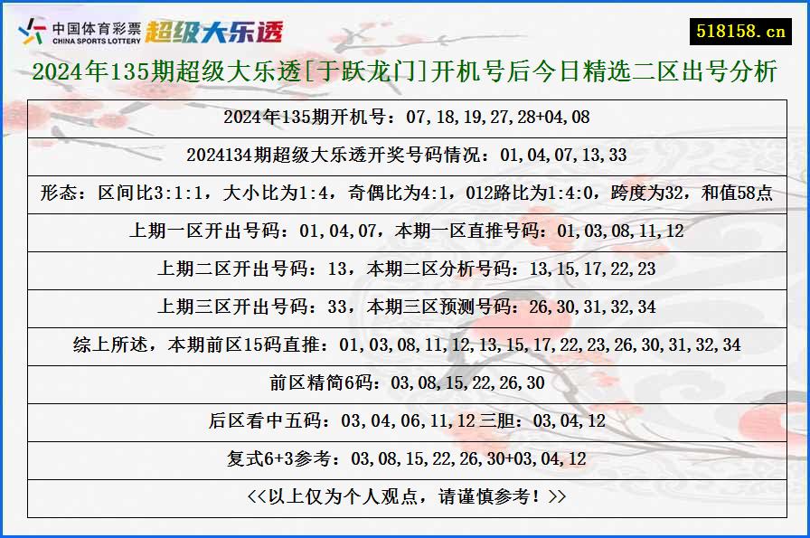 2024年135期超级大乐透[于跃龙门]开机号后今日精选二区出号分析